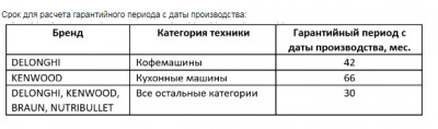 сроки гарантии аппаратов без документов